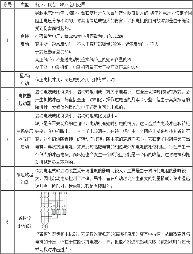 “三科變頻器”