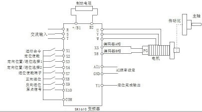 “三科變頻器”