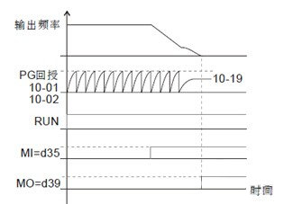 “三科變頻器”