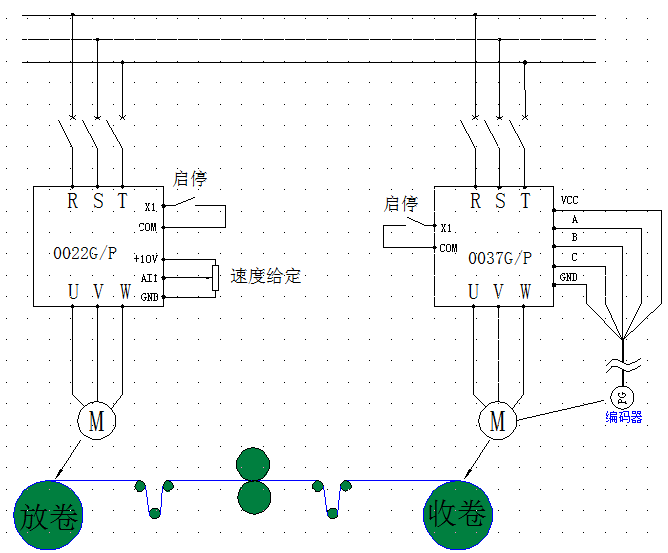 “三科變頻器”