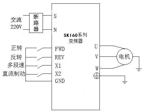 “閘機(jī)應(yīng)用變頻器提升自動(dòng)化運(yùn)行水平”