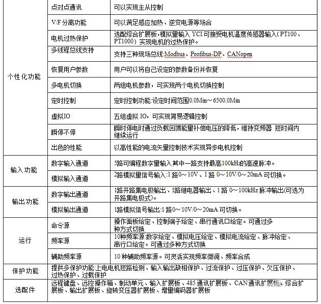 “采礦企業(yè)通過變頻技術(shù)改造皮帶運(yùn)輸機(jī)提升經(jīng)濟(jì)效益”