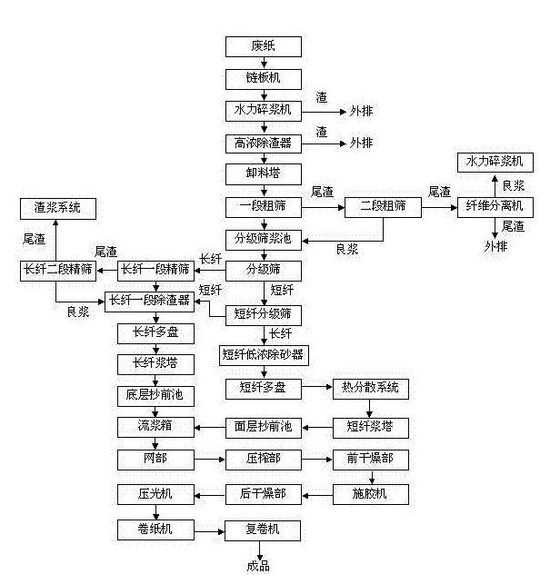 “變頻技術(shù)在造紙行業(yè)發(fā)展低碳經(jīng)濟(jì)的過程中都起到了哪些作用？”